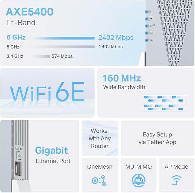 TP-Link RE813XE AXE5400 Wi-Fi 6E Range Extender w/Ethernet Port | 5.4 Gbps - Image 2