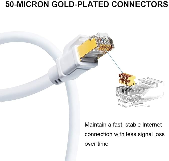 Yauhody CAT 8 Ethernet Cable 65FT, High Speed 40Gbps 2000MHz SFTP Internet - Image 4