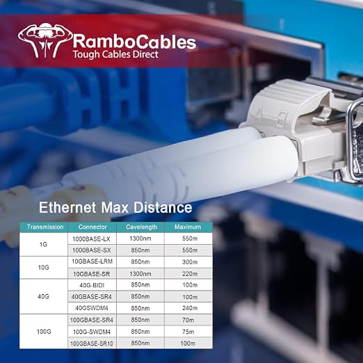 OM3 Fiber LC to LC Fiber Patch Cable 10m, Options 7in~500ft, LC Fiber Optic - Image 6