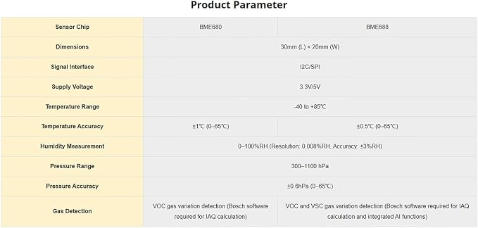 BME688 Environmental Sensor - Image 5