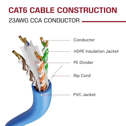 Dripstone CAT6 Ethernet Cable 1000ft Bulk Network LAN Wire 23AWG Solid CCA UTP - Image 2
