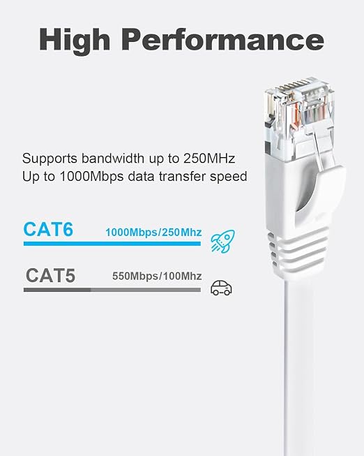 Yauhody CAT 6 Ethernet Cable 65ft White, High Speed Solid Flat CAT6 Gigabit - Image 2