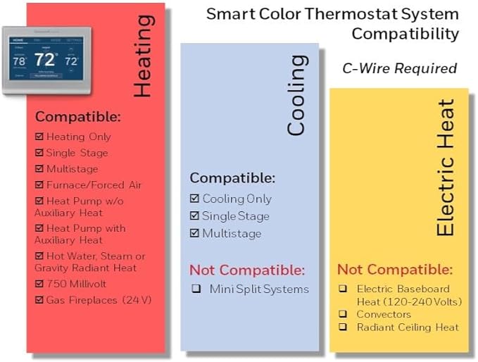 Honeywell Home RTH9585WF1004 Wi-Fi Smart Color Thermostat, 7 Day Programmable - Image 2
