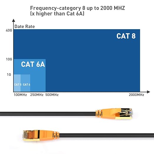 Cat 8 Ethernet Cable, 2 Pack 6ft RJ45 Connector - Image 3