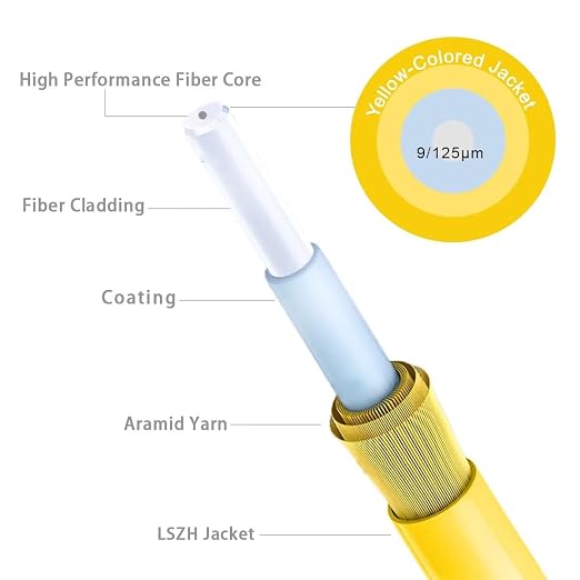 600ft OS2 LC to LC Single Mode Fiber Patch Cables, Options 7inch~1000ft - Image 4