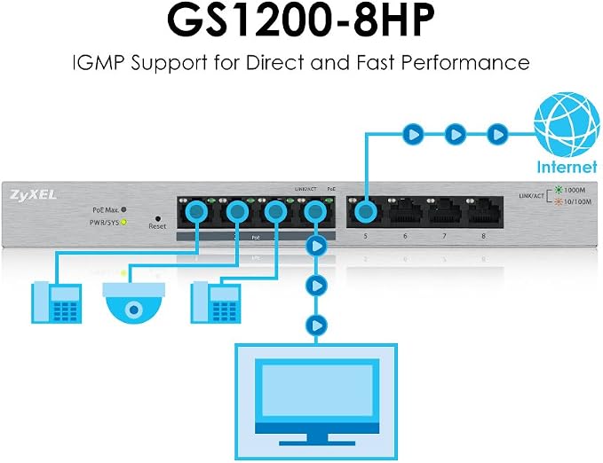 Zyxel 8-Port PoE Switch | Web Managed Gigabit Network Ethernet Splitter | 8x - Image 4