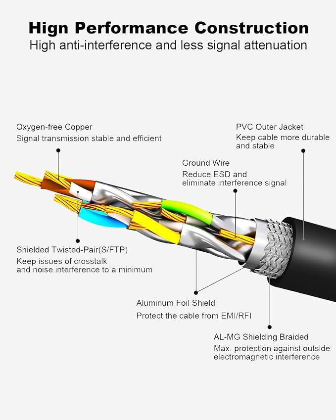 Yauhody CAT 8 Ethernet Cable, 1.5ft Ultra High Speed 40Gbps 2000MHz SFTP CAT8 - Image 3