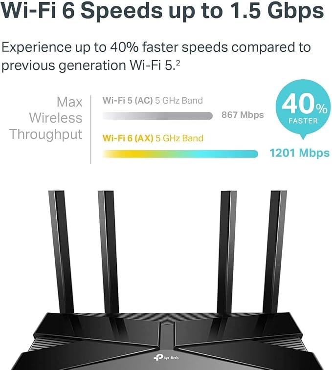 TP-Link Smart WiFi 6 Router – 4 Gigabit LAN Ports, Dual Band 802.11AX Router - Image 2