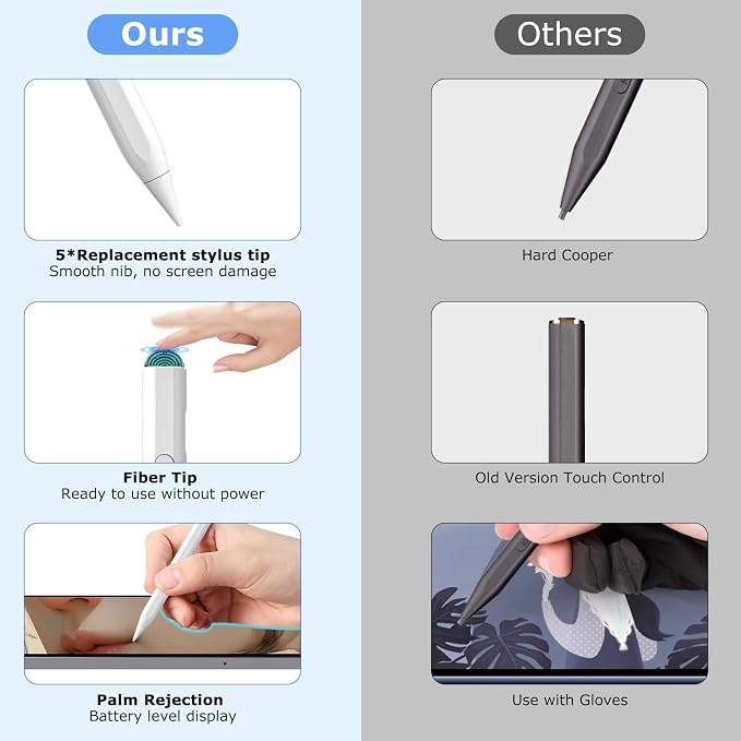 Stylus Pen for iPad, 2 in 1 Active and Capacitive Apple Pen, Fast Charge for - Image 8