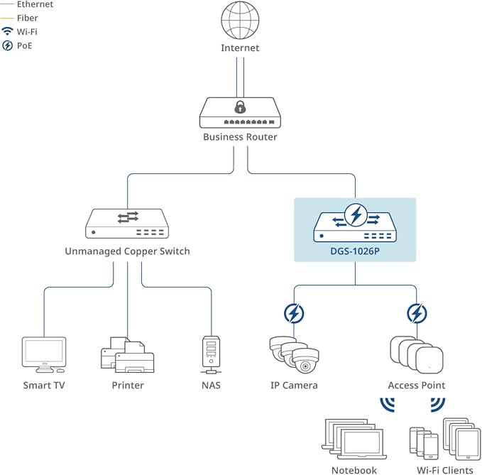 D-Link 24-Port Gigabit PoE+ Unmanaged Switch - Image 14