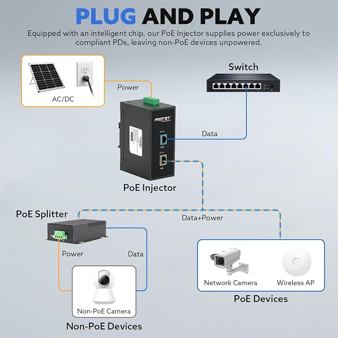 PROCET 10 Gbps Gigabit PoE++ Injector Din Rail, 60W Industrial Adapter - Image 4