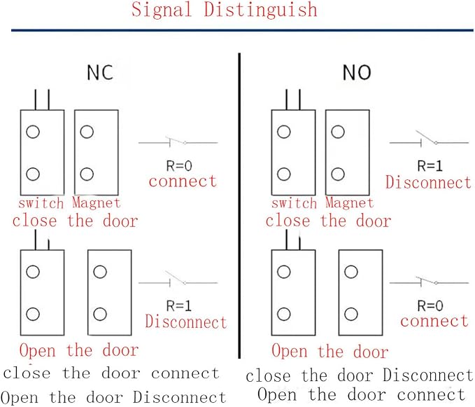 MC-31B NC/NO Magnetic Reed Switch Surface Mount Door Window Alarm, Magneti Door - Image 6