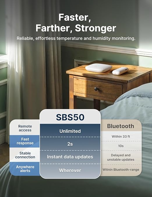 X-Sense Wi-Fi Temperature and Humidity Monitor, Indoor Humidity Meter - Image 8