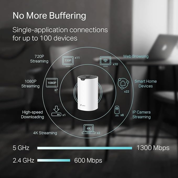 TP-Link Deco S4 Whole Home Mesh WiFi System - Image 3