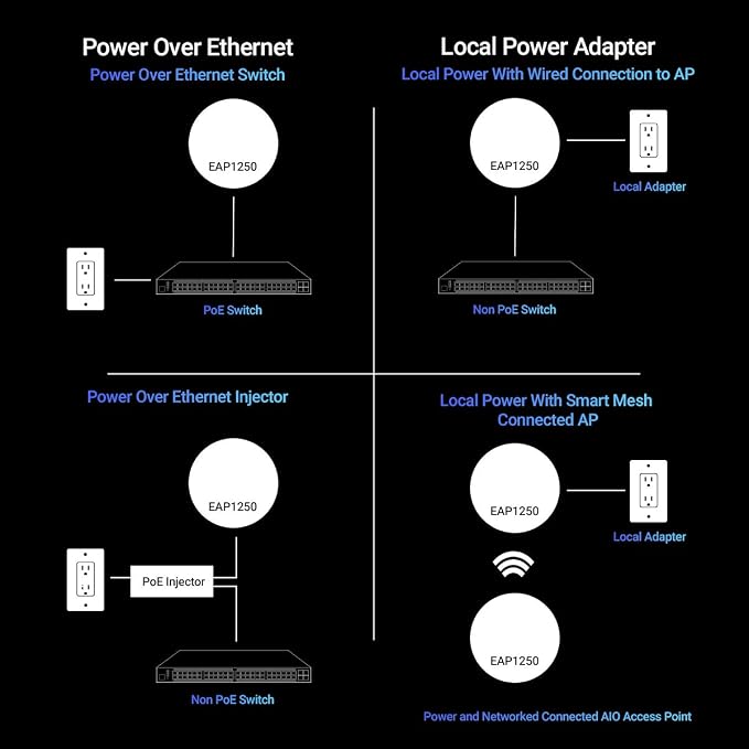 EnGenius Technologies EAP1250 Wi-Fi 5 2x2 Managed Indoor Wireless Access Point - Image 6