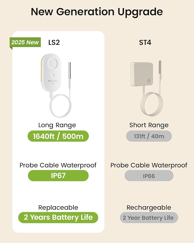 MOCREO WiFi Remote Thermometer Freezer Alarm, 1/3 Mile Long Range, - Image 2