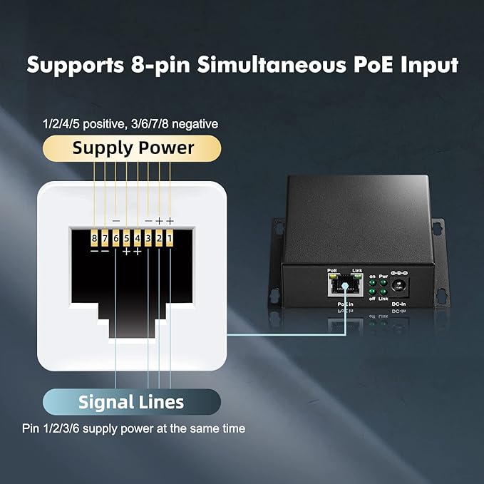 Binardat Gigabit PoE Extender Passthrough Switch, 1 in 2 Out, IEEE802.3af/at/bt - Image 7