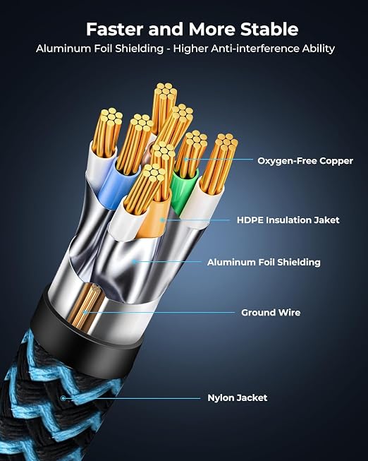 Cat8 Ethernet Cable 30 ft 1 Pack, High Speed 40Gbps 2000MHz, Compatible - Image 5