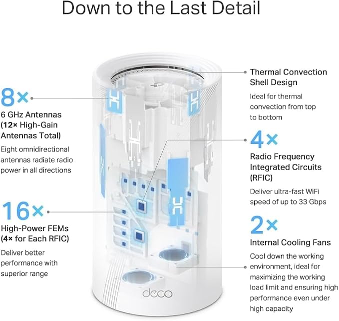 TP-Link Deco 7 Elite BE95 Quad-Band WiFi 7 BE33000 Whole Home Mesh System - Image 11