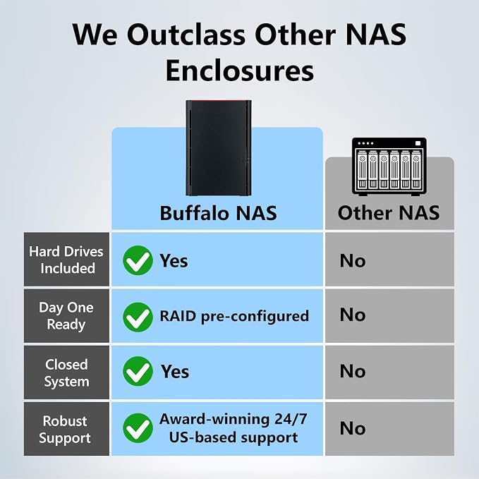 BUFFALO LinkStation 220 4TB 2-Bay NAS Network Attached Storage - Image 2