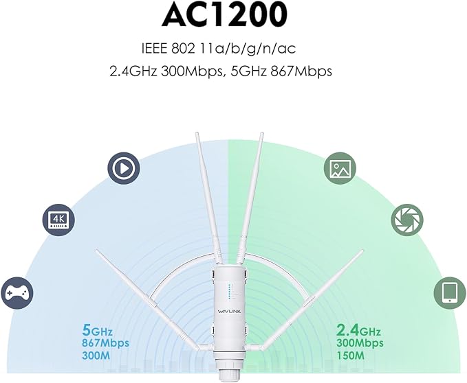 WAVLINK AC1200 Outdoor WiFi Range Extender, Weatherproof Dual Band Outdoor - Image 3
