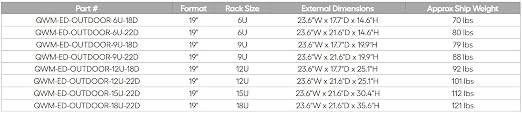 Electriduct 9U Outdoor Cabinet 21.6 Inch Depth IP55 Weather Resistant Enclosure - Image 6