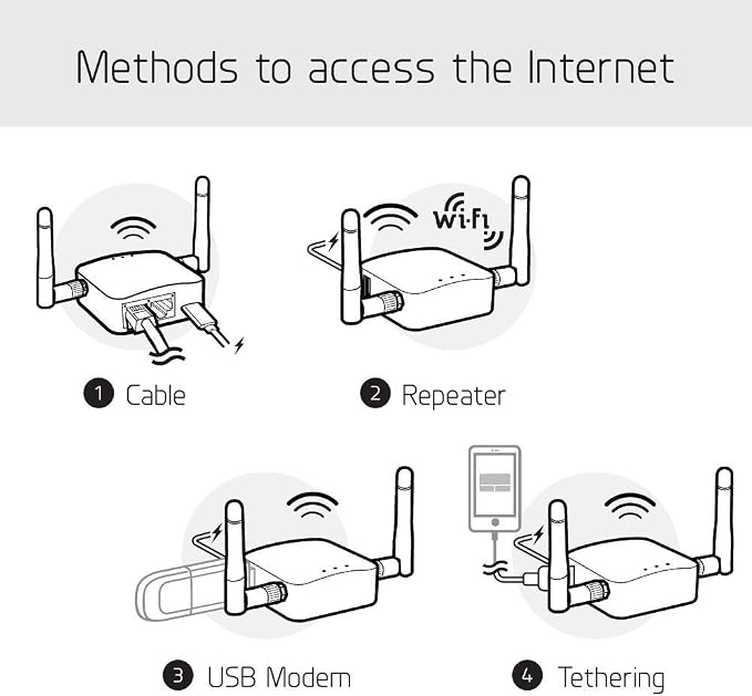 GL.iNet GL-AR300M16-Ext Portable Mini Travel Wireless Pocket Router - Image 3