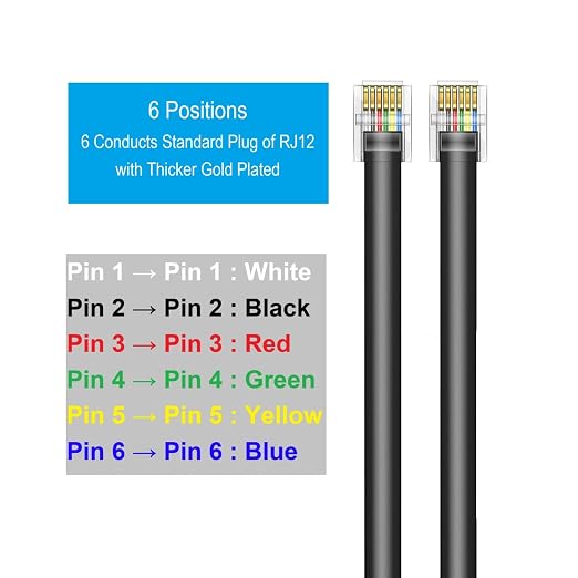 Vthahaby3.3 FT - 3Pack RJ12 Phone Cable 6P6C, Male to Male Straight Wired - Image 4