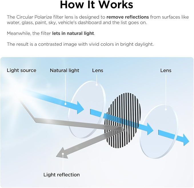 VIOFO CPL-300 Filter, Anti-Glare Circular Polarizing Lens - Image 4