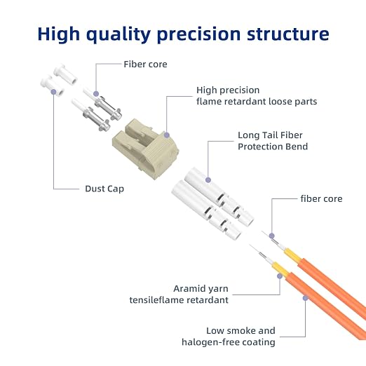 Om1 Fiber Patch Cable, LC/UPC to LC/UPC, 30M/98FT Multimode Duplex 62.5/125µm - Image 2