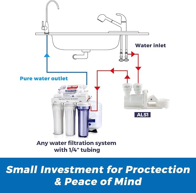 iSpring ALS1 Leak Detector and Shut-Off Valve - Image 4