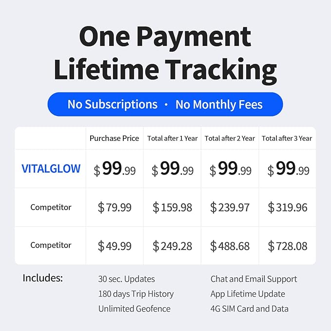 GPS Tracker for Vehicles, No Monthly Fee, No Subscription - Image 2