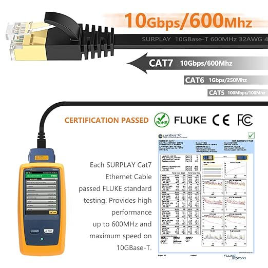 Cat7 10FT Ethernet Cable Flat-Black-10Gbps Ultra Slim High Speed Double Shielded - Image 2