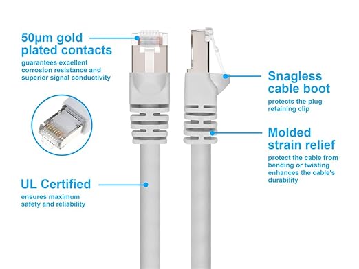 Monoprice Cat6A 100ft White Patch Cable Double Shielded 26AWG 10G Pure Bare - Image 3