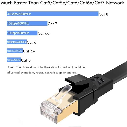 Jadaol Cat 8 Ethernet Cable 30 ft, 40Gbps 2000MHz Flat RJ45 S/FTP LAN Patch - Image 3