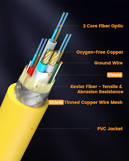 Fiber Optic USB C Tethering Cable 25FT, Right Angle 10Gbps USB 3.2 Gen 2 - Image 7