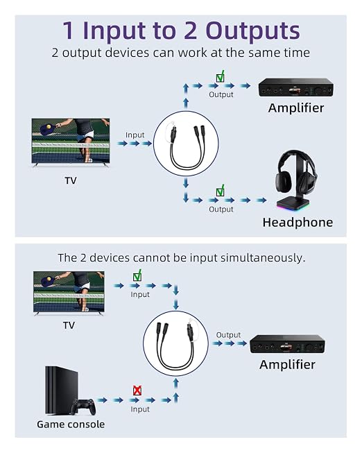 Digital Optical Audio Splitter 1 in 2 Out, Toslink Fiber Optic 1 Male to 2 - Image 3