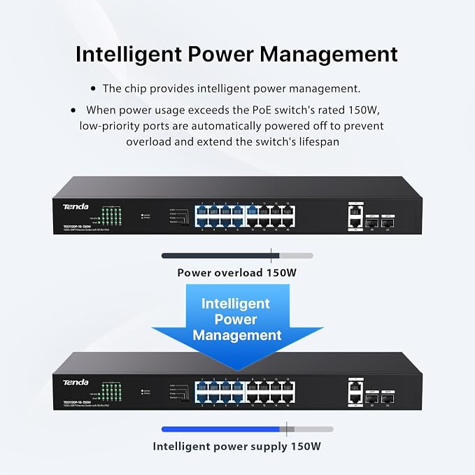 Tenda 20 Port Gigabit PoE Switch | Rackmount PoE Ethernet Switch | 16*PoE+ Port - Image 4