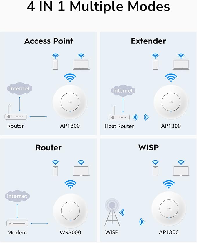 Cudy AC1200 Gigabit Wireless Access Point, Gigabit RJ45, Business WiFi Solution - Image 4