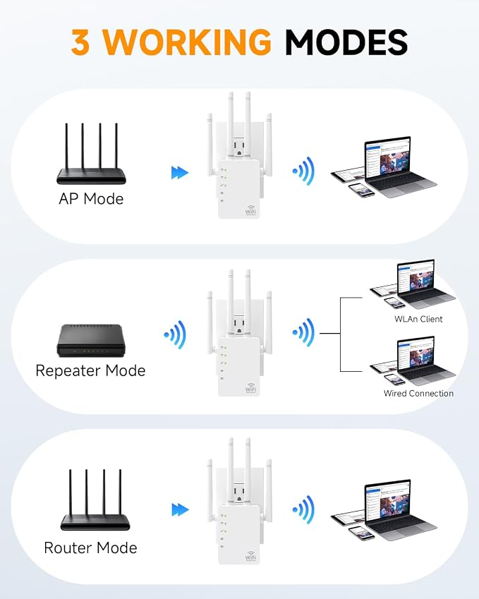 1200Mbps Dual-Band WiFi Extender | 12880 Sq.ft Coverage, Supports 105 Devices - Image 5