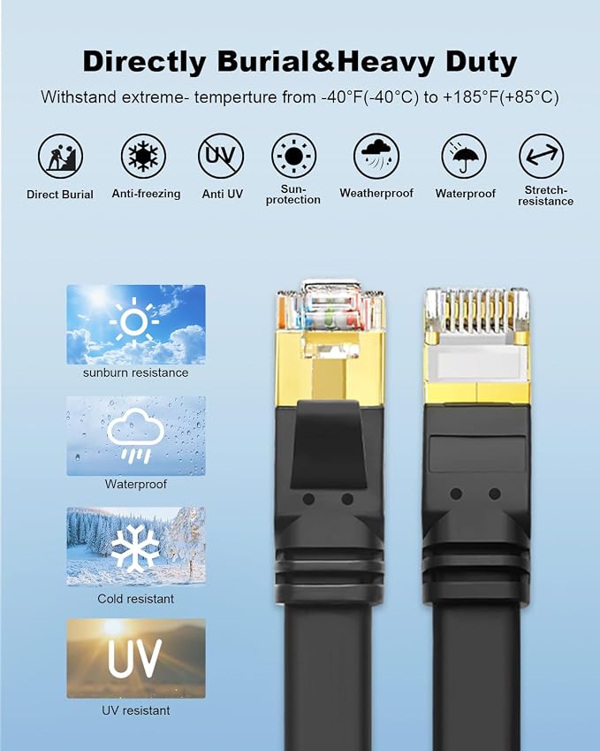 Yauhody CAT 8 Ethernet Cable 3ft 3 Pack, Flat High Speed 40Gbps 2000MHz Cat8 - Image 6