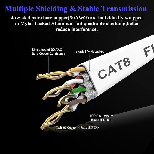 Smolink Ethernet Cable 200 FT, Cat 8 Ethernet Cable 2000Mhz 40Gbps, Internet - Image 4
