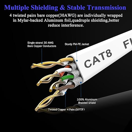 Smolink Ethernet Cable 15 FT, Cat 8 Ethernet Cable 2000Mhz 40Gbps, Internet - Image 4