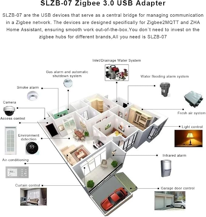 SMLIGHT SLZB-07P10 Zigbee 3.0 Coordinator Thread/Matter Mini USB Adapter Works - Image 7