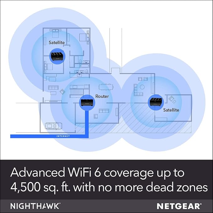 NETGEAR Nighthawk Advanced Whole Home Mesh WiFi 6 System - Image 3