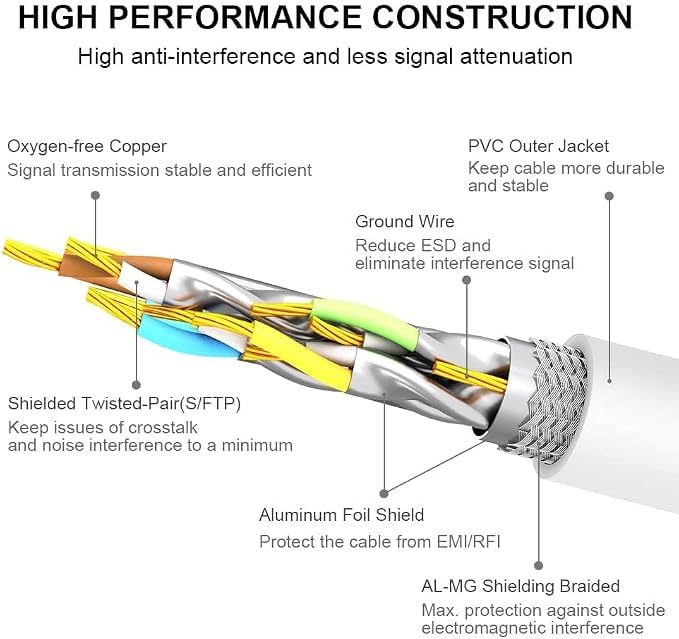 Yauhody CAT 8 Ethernet Cable 15FT, 40Gbps High Speed SFTP 2000MHz Gigabit - Image 3