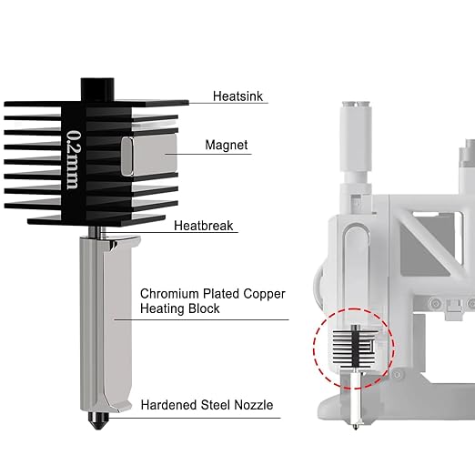 HzdaDeve 2 Pack 0.2MM A1 Mini/A1/A2L Hotend Print Head Hot End Kit Extruder - Image 5