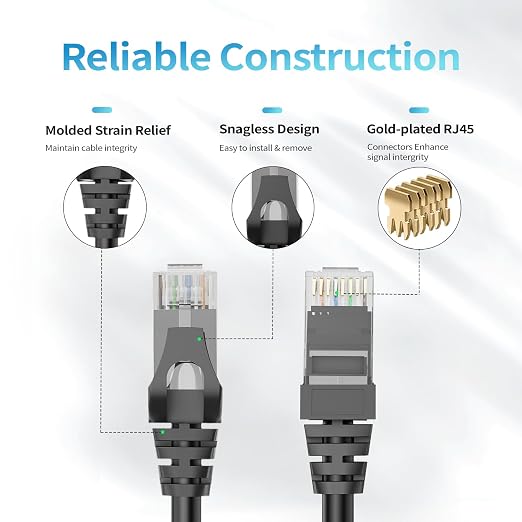 Cat 6 Ethernet Cable 35 ft, Indoor&Outdoor, High Speed 10Gbps 24AWG Pure Copper - Image 4