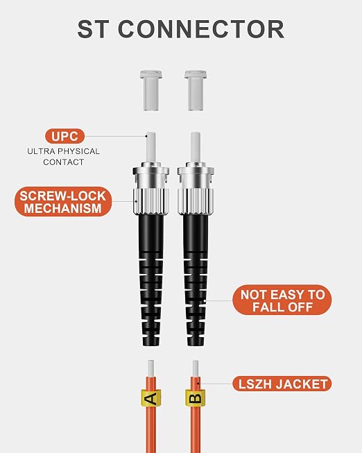 6 Pack LC to ST OM1 Fiber Patch Cables 2M, 62.5/125µm MultiMode Duplex Fiber - Image 2