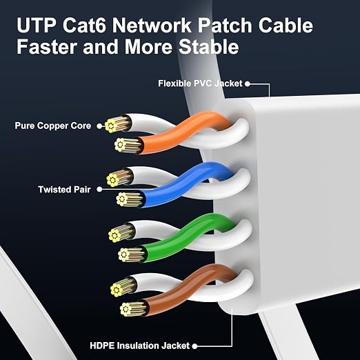 Cat 6 Ethernet Cable 7ft Flat Internet Network Cables - Image 4